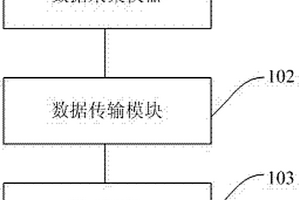 杆塔倾斜在线监测系统