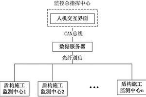 盾构施工过程中的风险监控系统