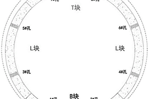 双护盾TBM的壁后回填的施工方法