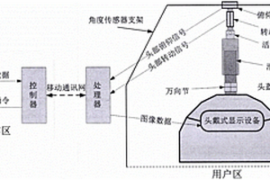 远程视觉系统