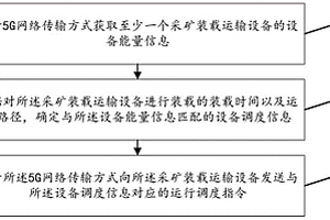 采矿装载运输设备调度控制方法及装置
