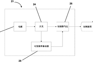 采矿机器及一种切割滚筒转动机构