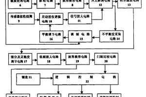 金属异物检测机