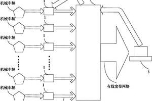 工程机械车辆智能化管理系统