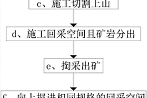分条掏切式空场采矿法