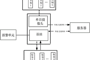 基于电子围栏的监控管理系统