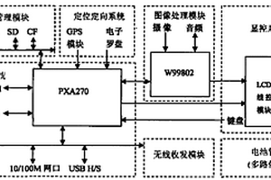 高性能抗恶劣环境多功能手持终端系统