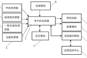 用于移动照明设备的多功能控制电路