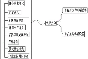 矿山卡调管理方法和系统