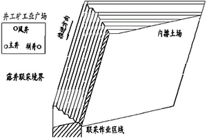 露天矿端帮下部煤层露井联采工艺