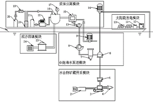开采海洋弱胶结非成岩天然气水合物装置及其开采方法