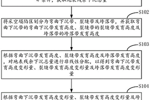 采空塌陷区覆岩“三带”残余沉降的监测设计方法及装置