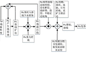 露天矿帮坡自然灾害过程事件重要性分析方法