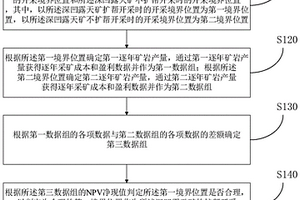 深凹露天矿的扩帮开采境界确定方法