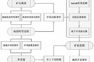 面向越界开采识别的地下开采面反演方法
