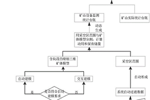 基于物联网的矿山开采动态实时监测方法与系统