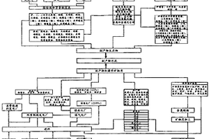 煤燃烧产物水泥及其相关生产方法