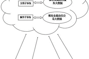 稀有金属交易与服务系统