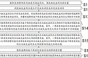采动影响区内缺失监测点移动变形量的获取方法和装置