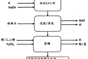 具有近乎为零的碳排放的结构材料
