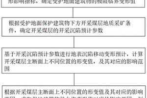 计算法留设建筑物保护煤柱方法、装置、设备、存储介质