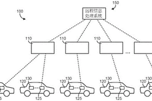 用于安全远程信息处理通信的系统、方法和装置