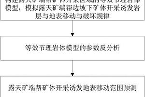露天铁矿端帮地下开采诱发地表移动范围预测方法