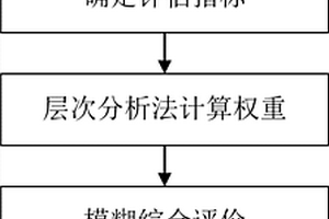 下伏采空区地面线性构筑物稳定性评价指标的确定方法