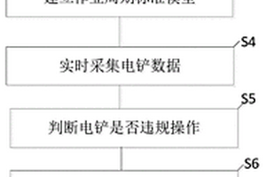 基于电铲数据分析的电铲生产管控方法及系统