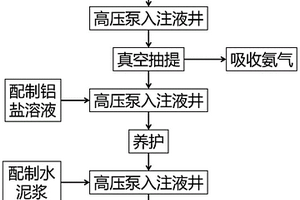 原位稳定化/固化的矿山生态修复方法
