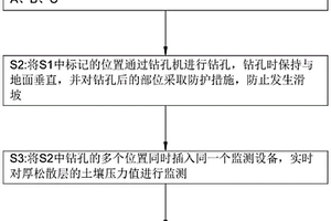 厚松散层下煤矿开采地表变形监测方法