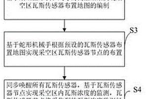 煤矿井下采空区的瓦斯分布测量方法