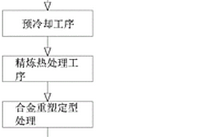 稀土合金材料的热处理方法