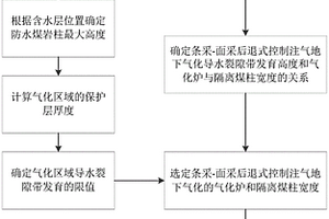 面向覆岩含水层下地下气化中隔离煤柱与气化炉宽度设计方法