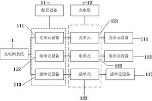 光电网系统及形成方法