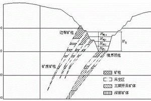 露天坑尾砂胶结充填治理的方法