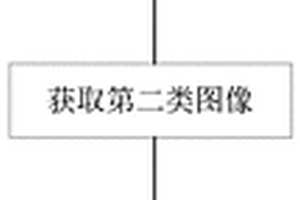 光伏发电站前期精细化选址方法