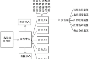 煤矿应急救援指挥信息管理系统及其方法