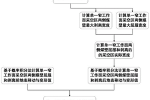 单一窄工作面极不充分开采地表残余变形预测方法
