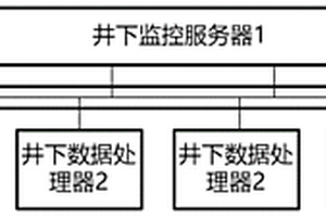矿用速波干雾抑尘系统