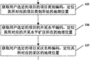 建立矿区编码数据库的方法及系统