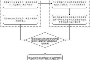 面向煤炭开采和耕地保护协同发展的地下采煤设计方法