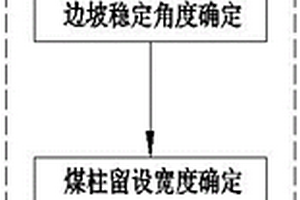 露天矿内排压覆资源开采方法