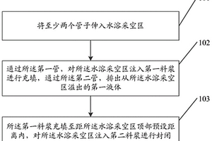 水溶采空区的充填方法