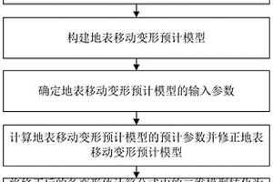 基于多项式法的地表移动变形改进计算方法