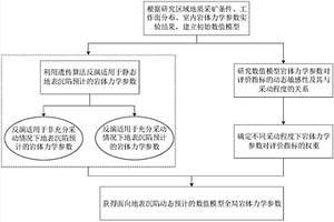 面向地表沉陷动态预计的数值模型岩体力学参数加权反演方法