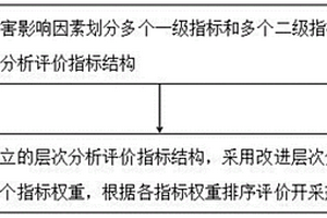 深部金属矿工程开采热环境风险评价方法