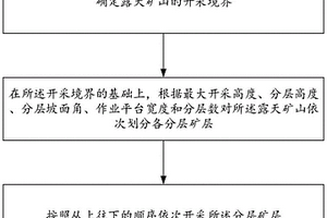 松软结构露天矿山多分层开采方法及系统