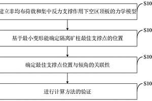 适用于多中段连续空区支撑关键点的计算方法及系统