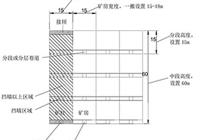 用于填充磷矿矿井的高强度尾砂胶结材料